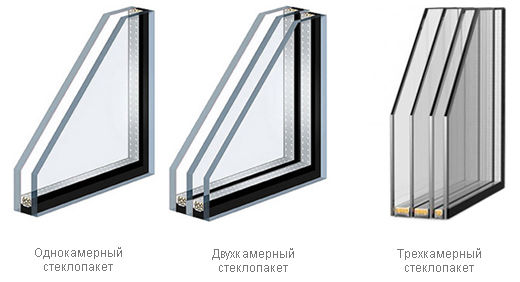 Виды стеклопакетов